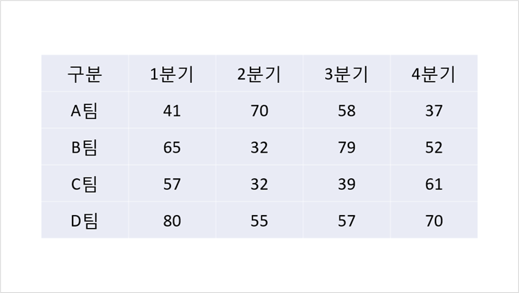 텍스트 가운데 정렬하기