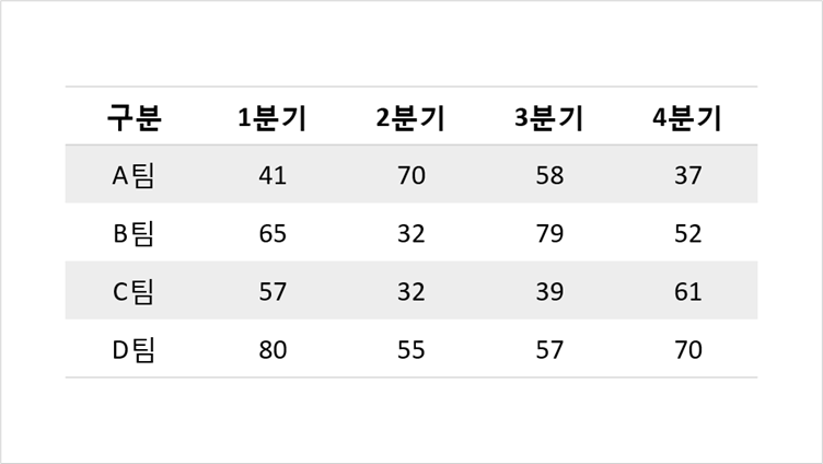 표 스타일 적용 완료