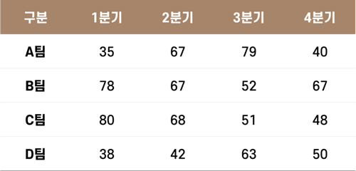 깔끔한 파워포인트 표 만드는 법 : 선형 표 디자인하기