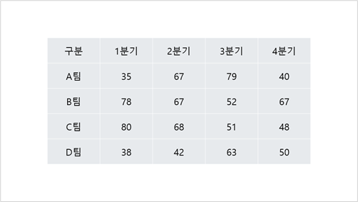 텍스트 가운데로 정렬하기