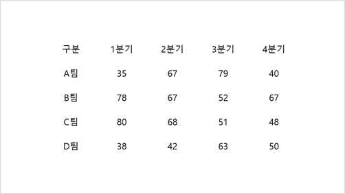 표 서식 적용하기