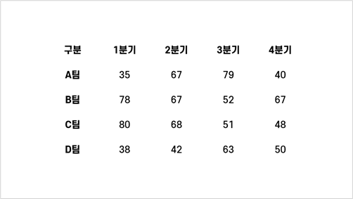 굵은 폰트 적용하기