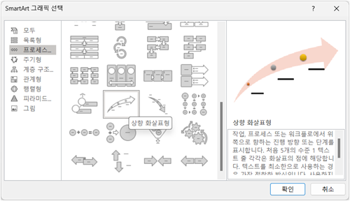 스마트 아트 삽입하기 : 상향 화살표형