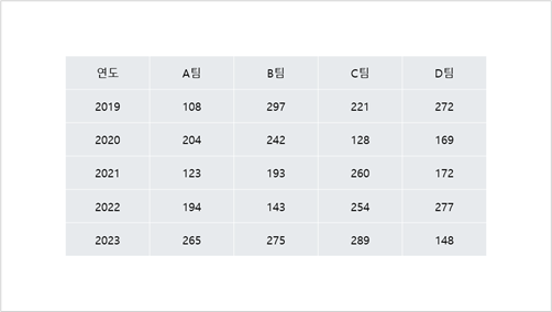 가운데 정렬하기