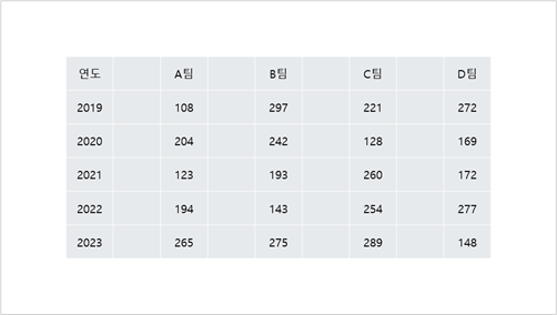 각 열 사이에 열 추가하기