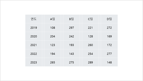 셀 크기 조정하기