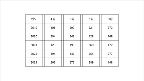 표 스타일 적용하기
