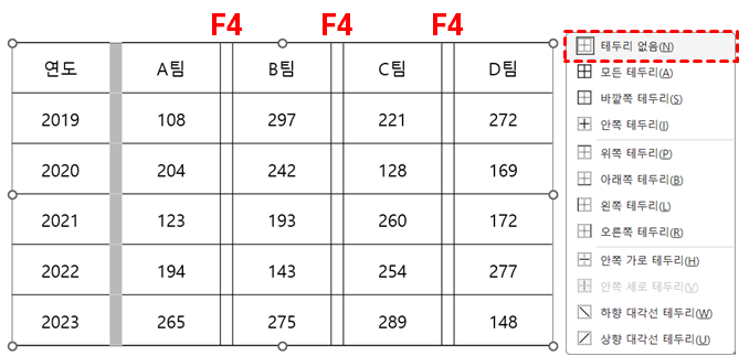 열 사이 간격 부분 테두리 없애기