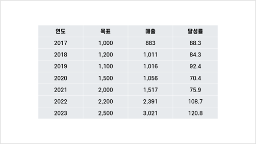 텍스트 가운데 맞춤 및 폰트 설정