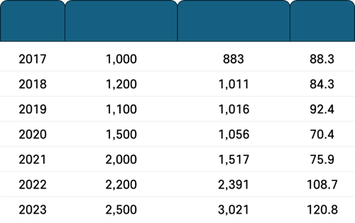 도형 가로 간격 동일하게 정렬