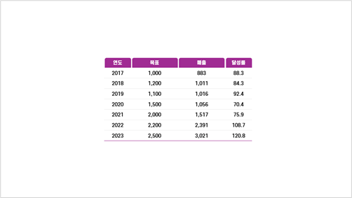 표 크기 줄이기