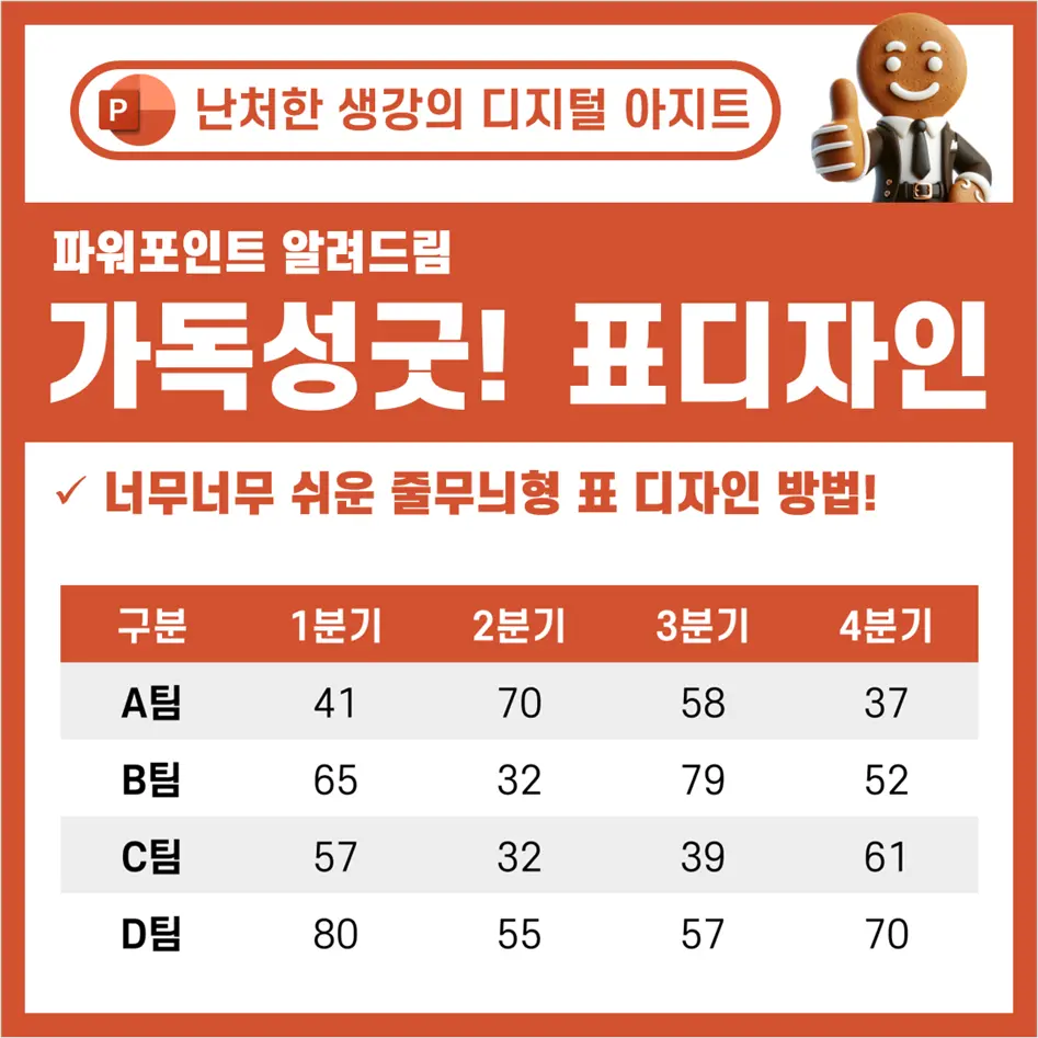 가독성 좋은 파워포인트 표 디자인 줄무늬형 표 만들기 썸네일
