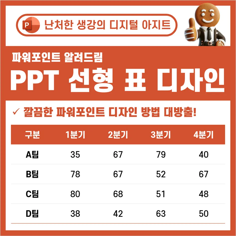 깔끔한 파워포인트 표 선형 표디자인하기 썸네일