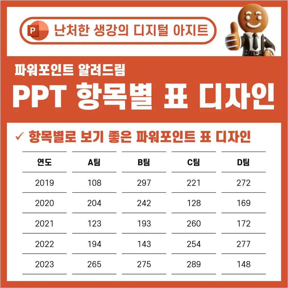 보기 좋은 파워포인트 표 항목별 표 디자인 썸네일