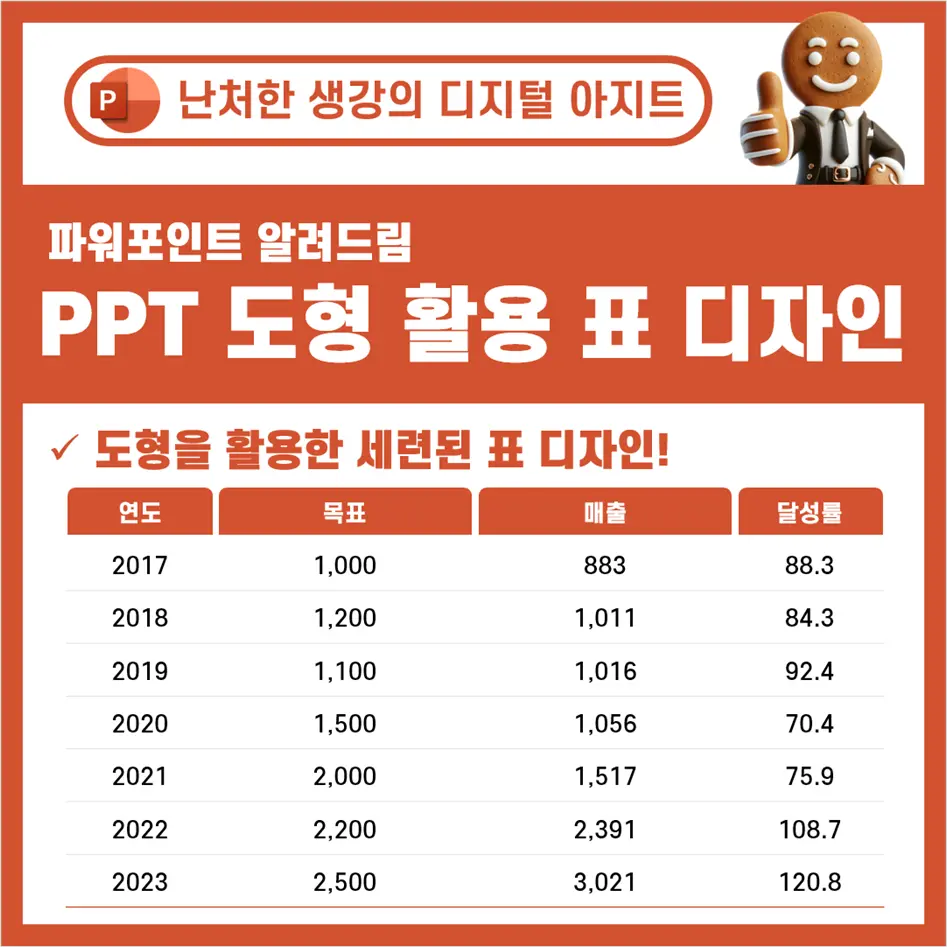 세련된 파워포인트 표 만들기_도형 활용 표 디자인 썸네일