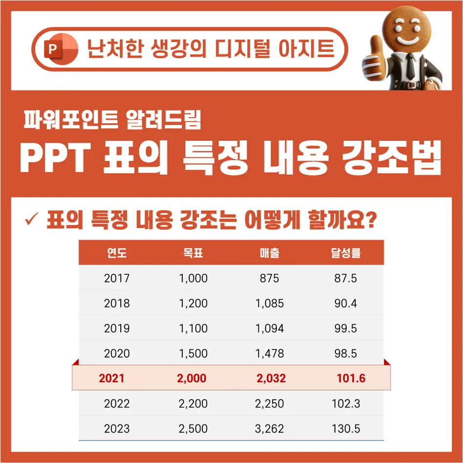 시선을 사로잡는 파워포인트 표 표의 특정 내용 강조 썸네일