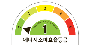 한국전력공사 한전 고효율 가전제품 구매비용 지원사업이란?