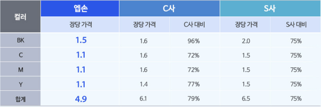 출력비용 비교표