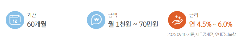 KB국민은행 KB청년도약계좌